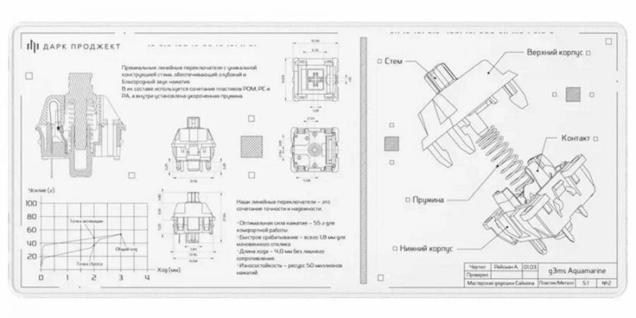 Коврик для мыши Дарк Проджект MD3a Aquamarine белый (DP-MD-0040)