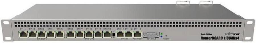 Маршрутизатор MikroTik RB1100Dx4